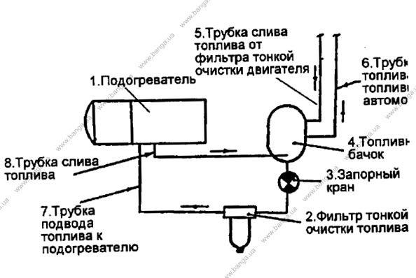 Электрическая схема управления подогревателем КамАЗ-5320, -55102, -55111
