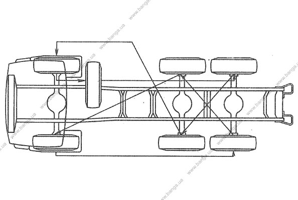 Схема перестановки шин КамАЗ-5320, -55102, -55111