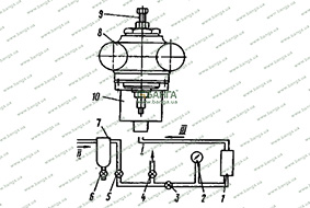 Схема установки для испытаний пары шток-втулка КамАЗ-740