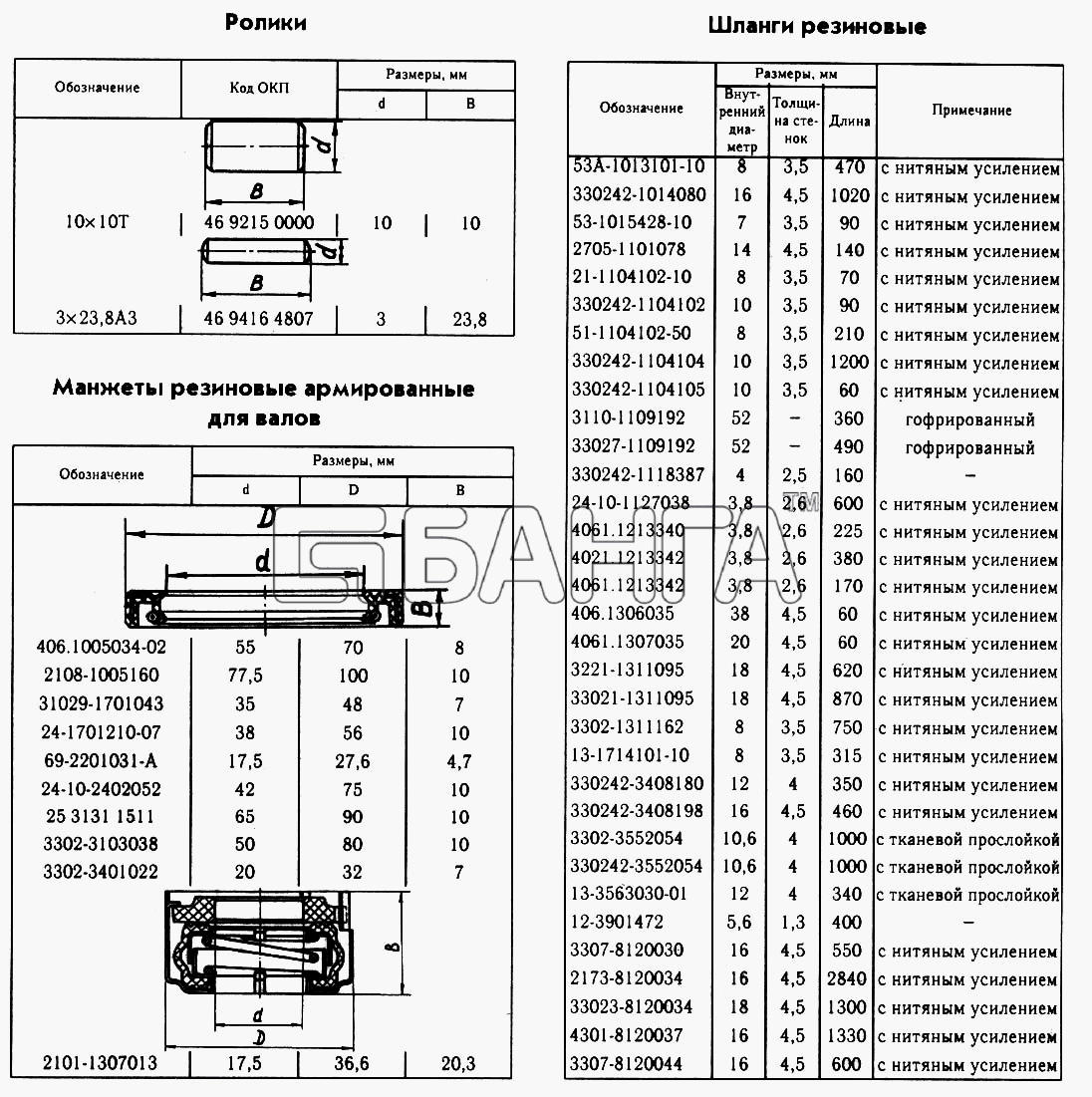 ГАЗ ГАЗ-2217 (Соболь) Схема Ролики Манжеты резиновые армированные для