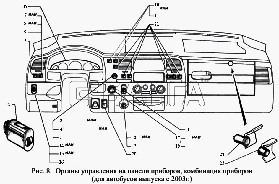 ГАЗ ГАЗ-3221 Схема Органы управления на панели приборов banga.ua