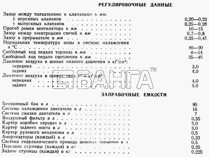 ГАЗ ГАЗ-52-01 Схема Техническая характеристика (регулировочные