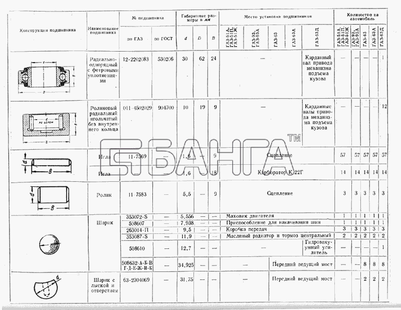 ГАЗ ГАЗ-51 (63 93) Схема Подшипники banga.ua