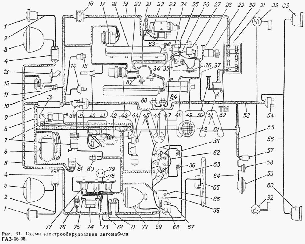 ГАЗ ГАЗ-66 (Каталог 1983 г.) Схема Схема электрооборудования