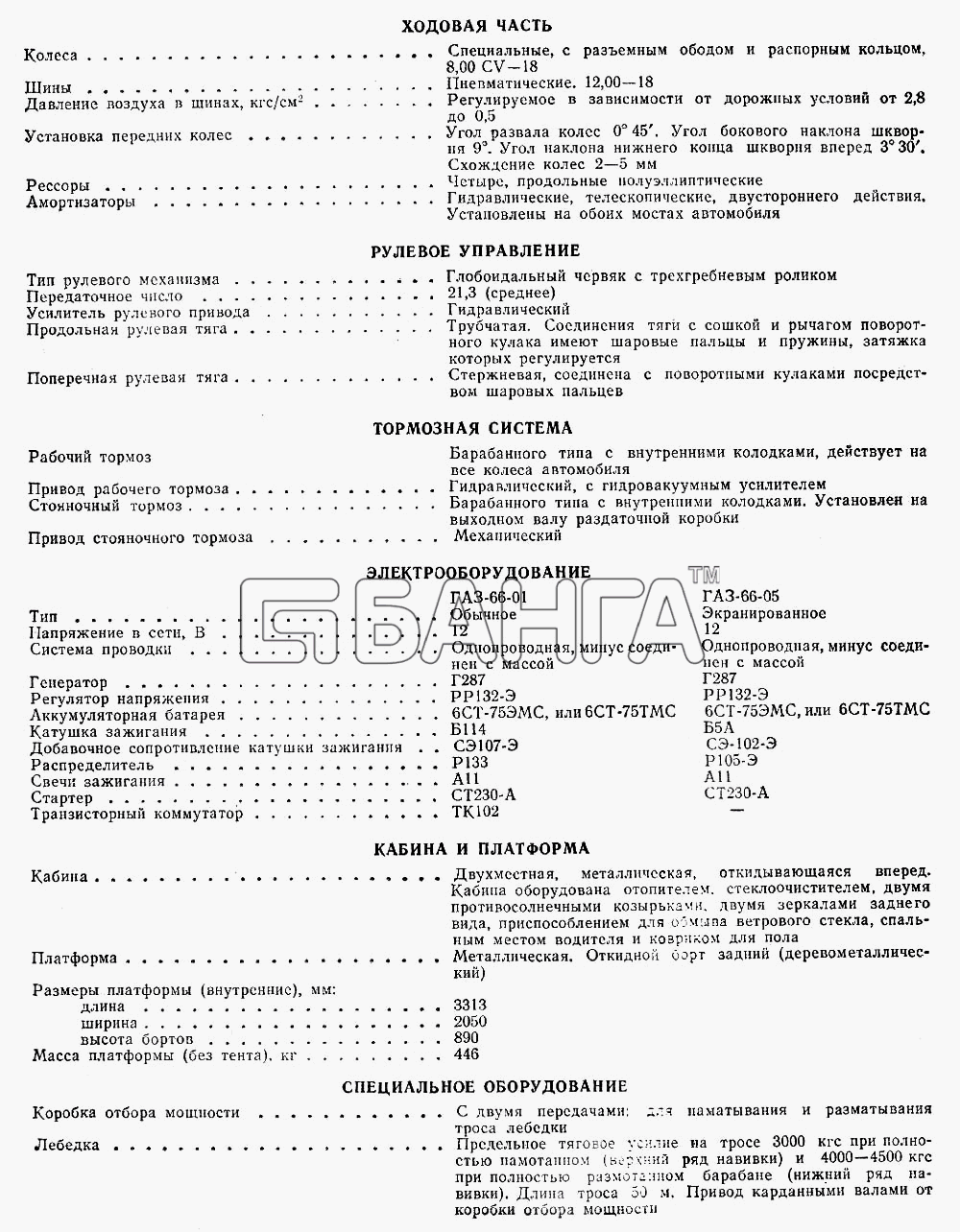 ГАЗ ГАЗ-66 (Каталог 1983 г.) Схема Лист 3 banga.ua