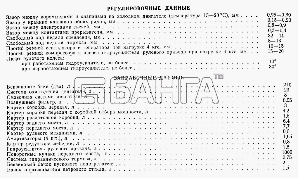 ГАЗ ГАЗ-66 (Каталог 1983 г.) Схема Лист 4 banga.ua