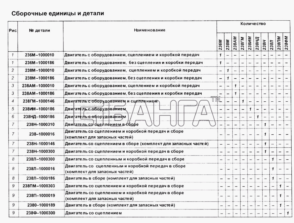 ЯМЗ Общий (см. мод-ции) Схема Сборочные единицы и детали banga.ua