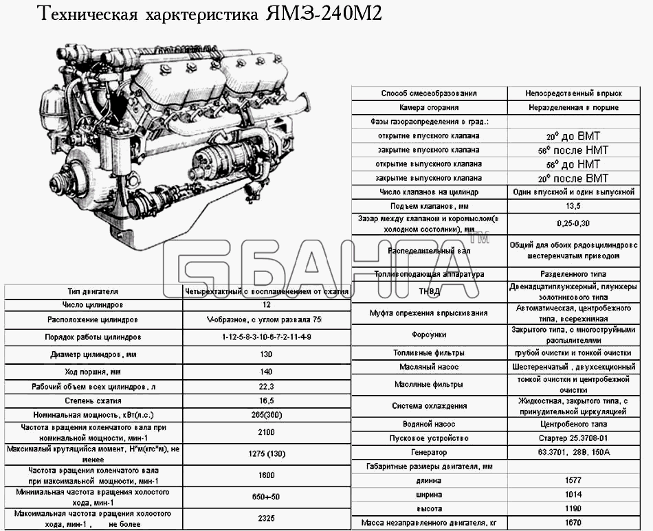 ЯМЗ ЯМЗ-240 Схема Техническая характеристика ЯМЗ-240М2-64 banga.ua