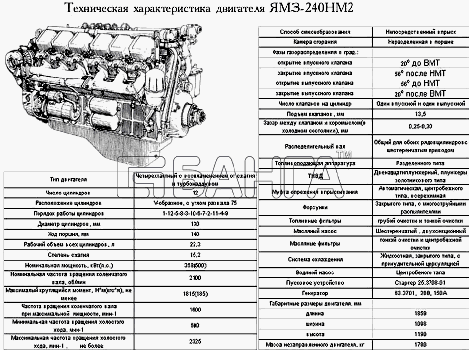 ЯМЗ ЯМЗ-240 Схема Техническая характеристика ЯМЗ-240НМ2-65 banga.ua