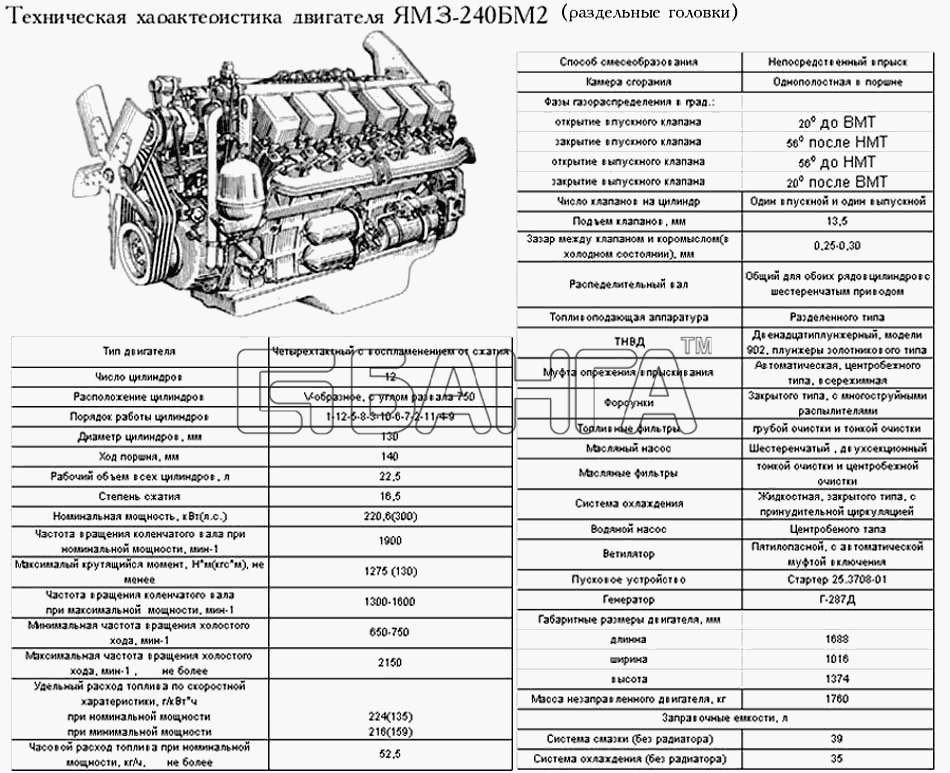 Сколько литров масла в двигателе ямз. Протяжка головки блока цилиндров на ЯМЗ 240. Характеристики двигателя ЯМЗ 240 БМ 2. Габариты ДВС ЯМЗ 240. Двигатель ЯМЗ 7511 технические характеристики.