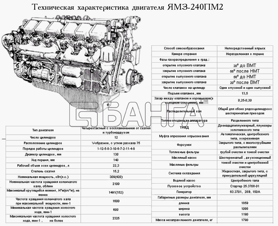 ЯМЗ ЯМЗ-240 Схема Техническая характеристика ЯМЗ-240ПМ2-66 banga.ua