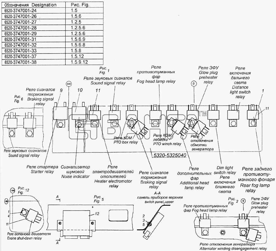 Где реле стартера на камазе. Реле заднего хода КАМАЗ 65222. Реле приборов КАМАЗ 6520. Предохранители КАМАЗ 65115 евро 5. Реле кондиционера КАМАЗ 6520.