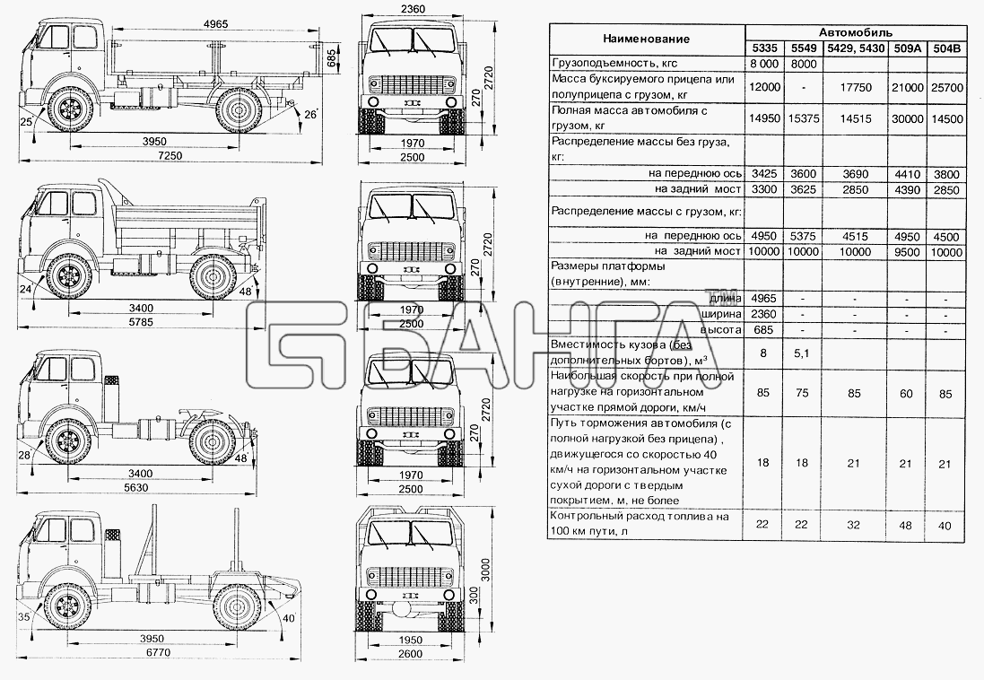 МАЗ МАЗ-5429 Схема Габаритные размеры и технические данные banga.ua