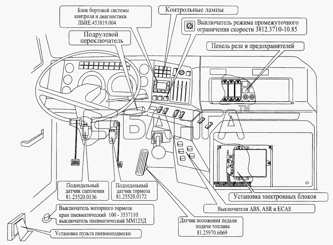 МАЗ МАЗ-544069 Схема Расположение элементов электронных систем в