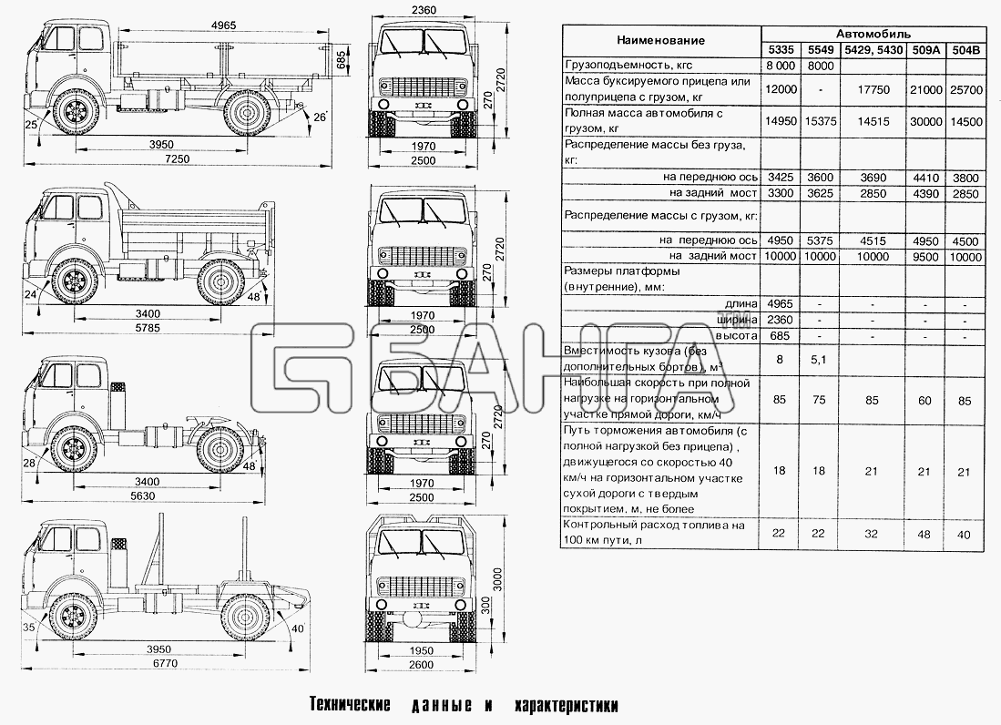 МАЗ МАЗ-5549 Схема Габаритные размеры и технические данные banga.ua