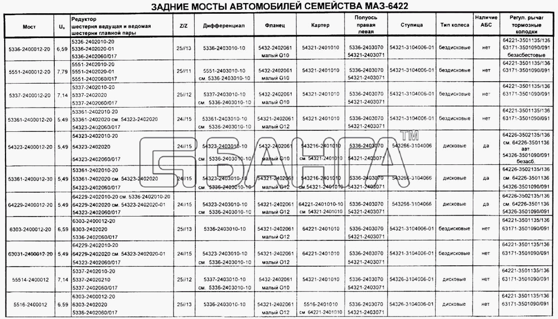 МАЗ Справочник Схема Задние мосты автомобилей семейства МАЗ-6422