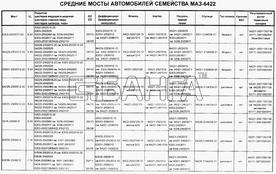 МАЗ Справочник Схема Средние мосты автомобилей семейства МАЗ-6422