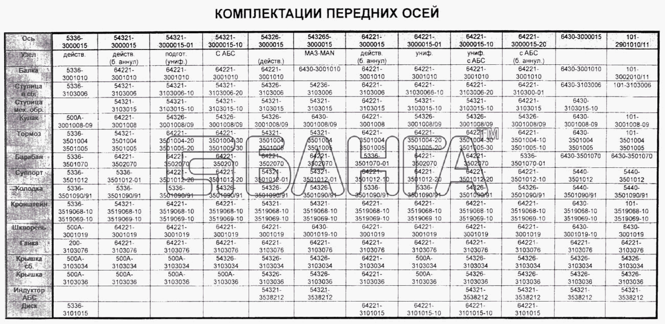 МАЗ Справочник Схема Комплектации передних осей banga.ua