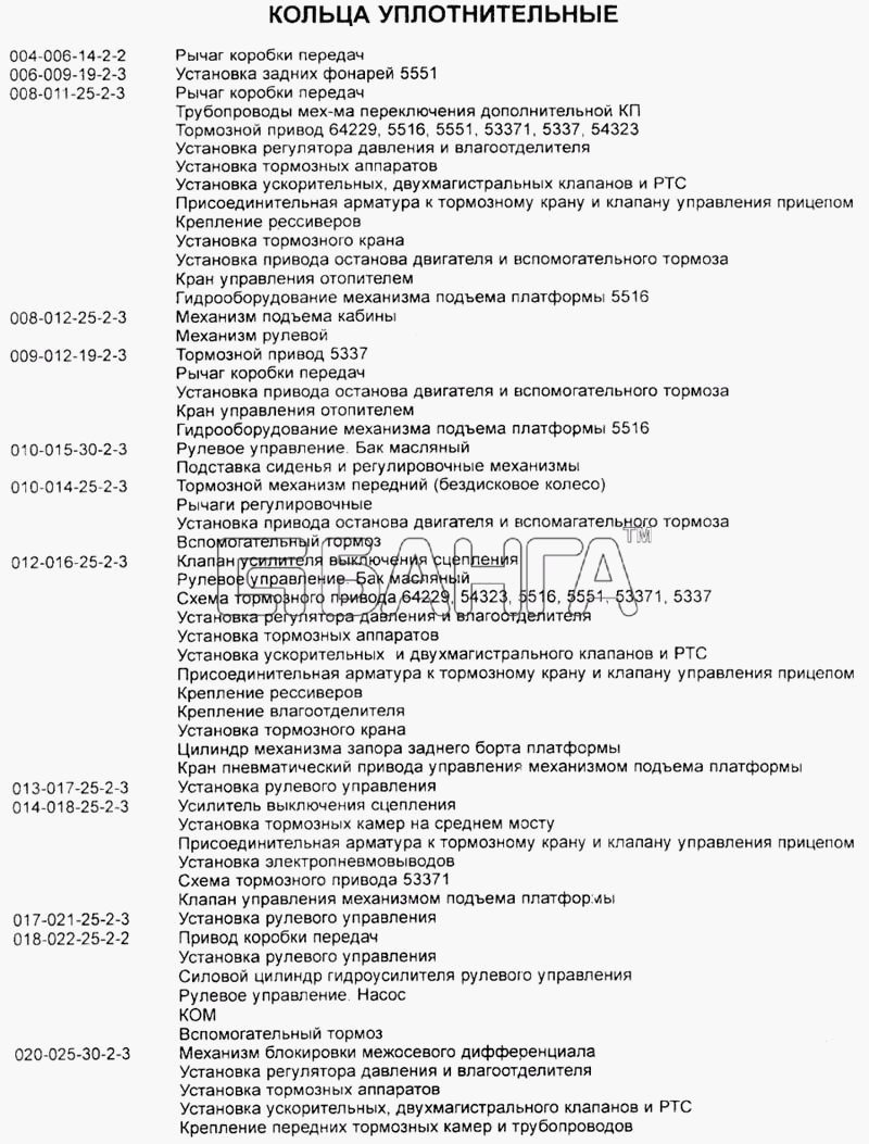 МАЗ Справочник Схема Кольца уплотнительные banga.ua