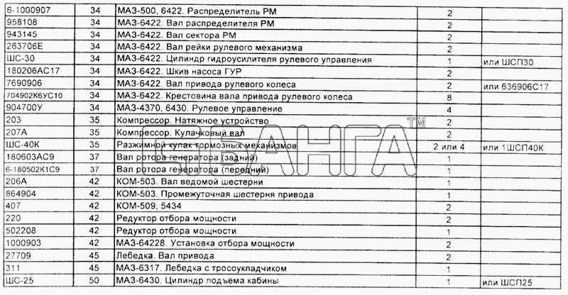 МАЗ Справочник Схема Каталожные номера и применяемость banga.ua