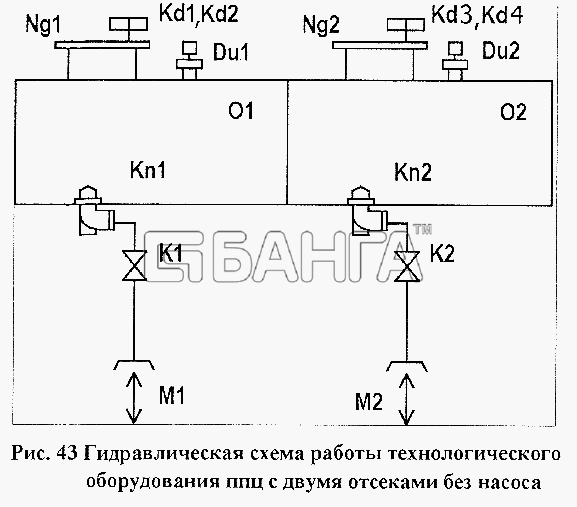 НефАЗ НефАЗ-96741 Схема Гидравлическая схема работы технологического