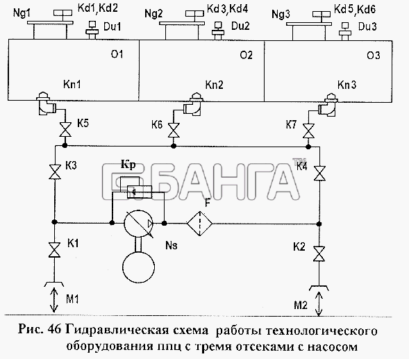 НефАЗ НефАЗ-96741 Схема Гидравлическая схема работы технологического