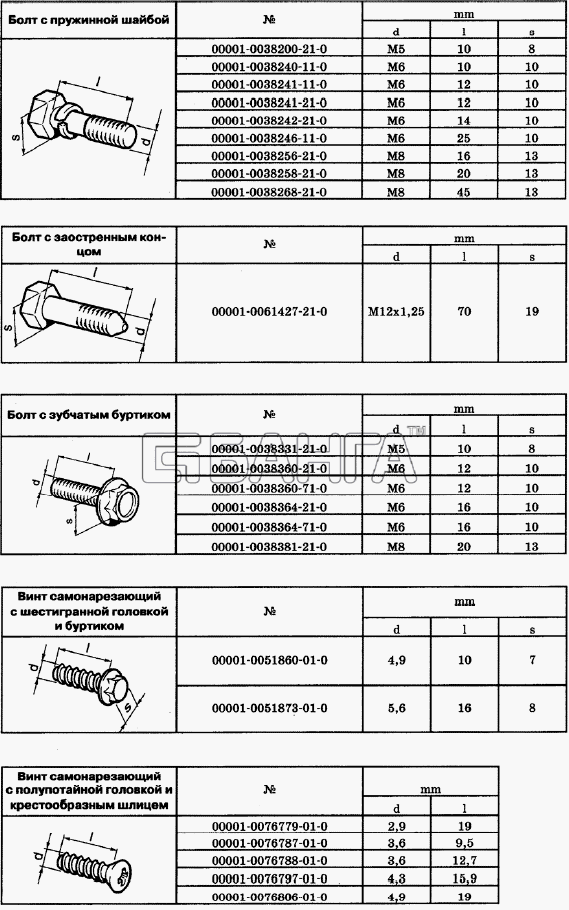 Chevrolet Chevrolet Niva 1.7 Схема Таблицы нормалей 3-260 banga.ua