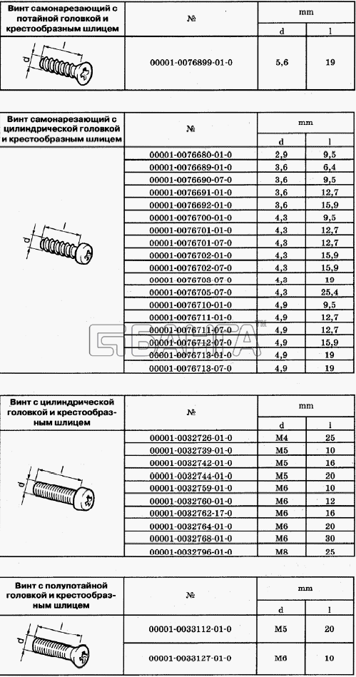 Chevrolet Chevrolet Niva 1.7 Схема Таблицы нормалей 4-261 banga.ua