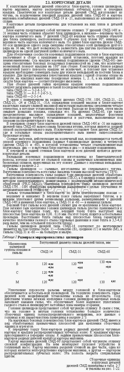 СМД 14...-20 (1998 г. Москва) Схема Корпусные детали banga.ua