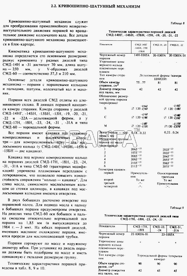 СМД 21...-24 (1998 г. Москва) Схема Кривошипно-шатунный механизм 1