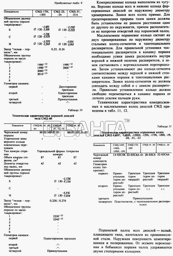 СМД 21...-24 (1998 г. Москва) Схема Кривошипно-шатунный механизм 2
