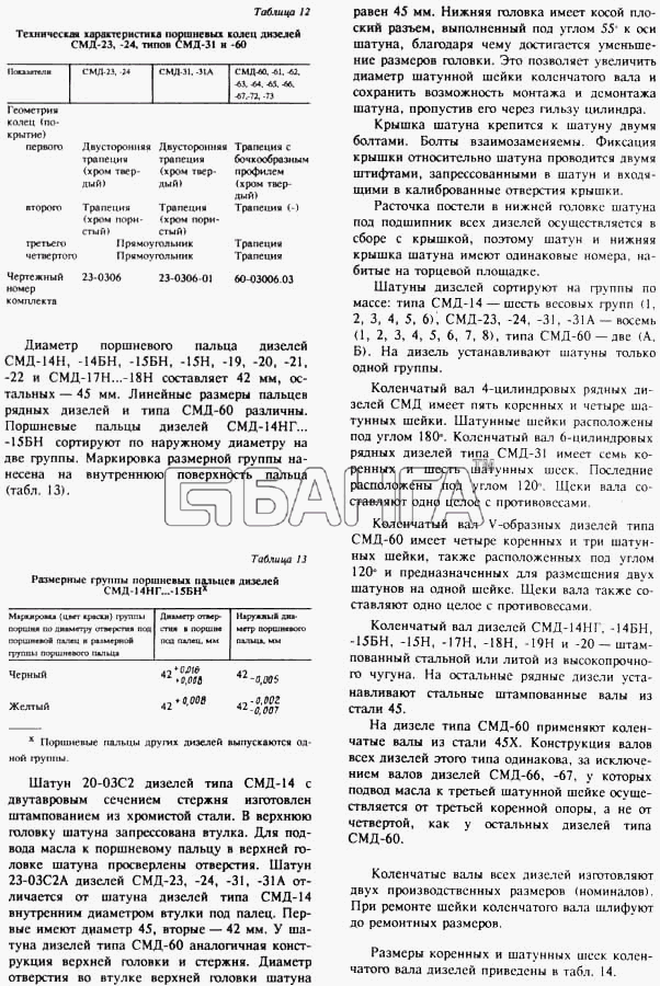 СМД 60...-73 (1998 г. Москва) Схема Кривошипно-шатунный механизм 3