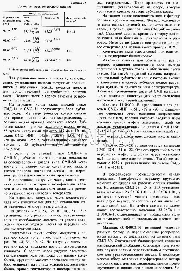 СМД 21...-24 (1998 г. Москва) Схема Кривошипно-шатунный механизм 4
