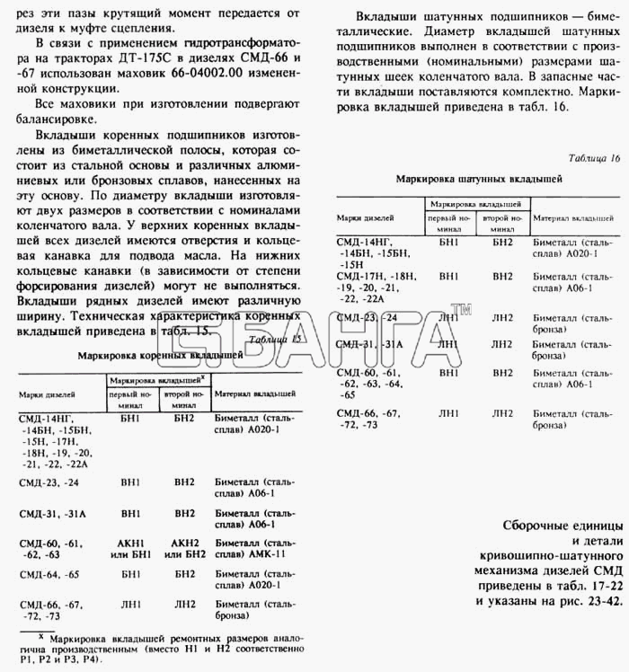 СМД 14...-20 (1998 г. Москва) Схема Кривошипно-шатунный механизм 5