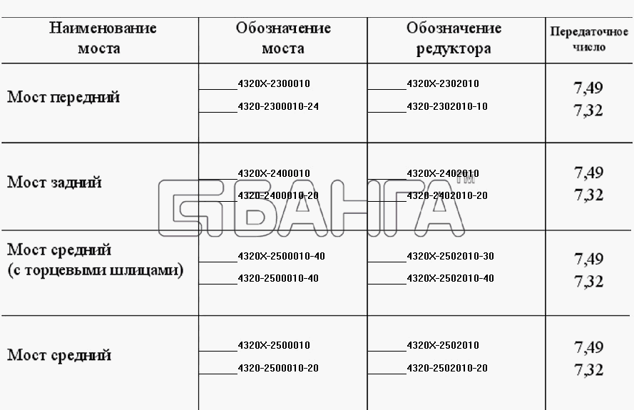 УралАЗ УРАЛ-4320-31 Схема Номенклатура мостов без АБС и БМКД-213