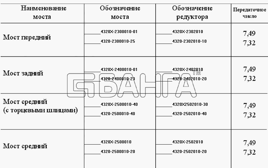 УралАЗ УРАЛ-4320-31 Схема Номенклатура мостов с АБС-214 banga.ua