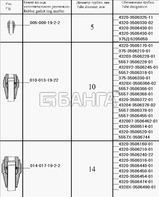 УралАЗ УРАЛ-4320-31 Схема Уплотнения трубопроводов (тормозная banga.ua