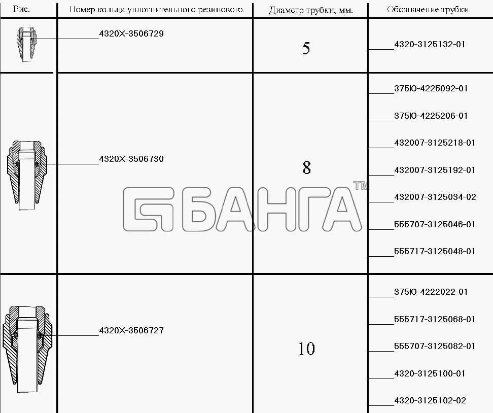 УралАЗ УРАЛ-55571-40 Схема Уплотнение трубопроводов системы banga.ua