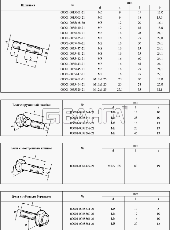 ВАЗ Lada Granta-2190 Схема Таблицы нормалей 1-175 banga.ua