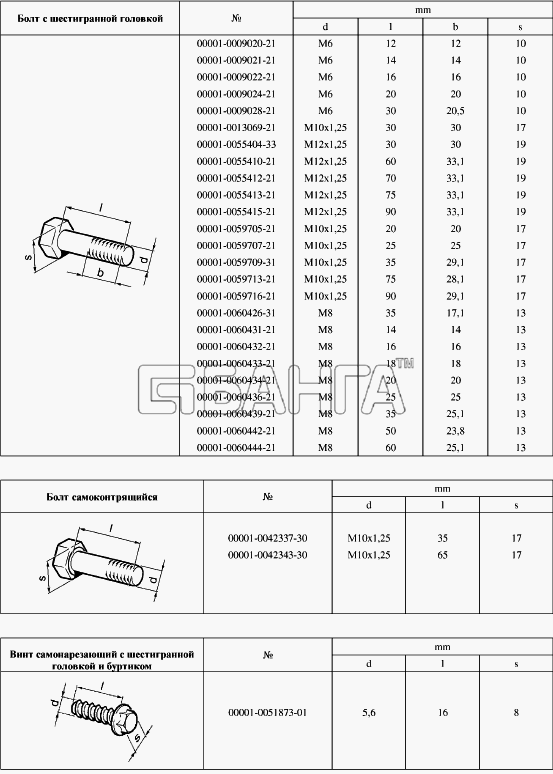ВАЗ Lada Granta-2190 Схема Таблицы нормалей 2-176 banga.ua