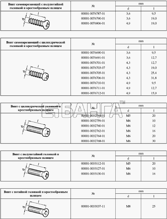 ВАЗ Lada Granta-2190 Схема Таблицы нормалей 3-177 banga.ua