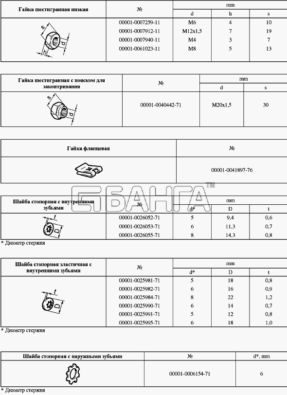 ВАЗ Lada Granta-2190 Схема Таблицы нормалей 5-179 banga.ua