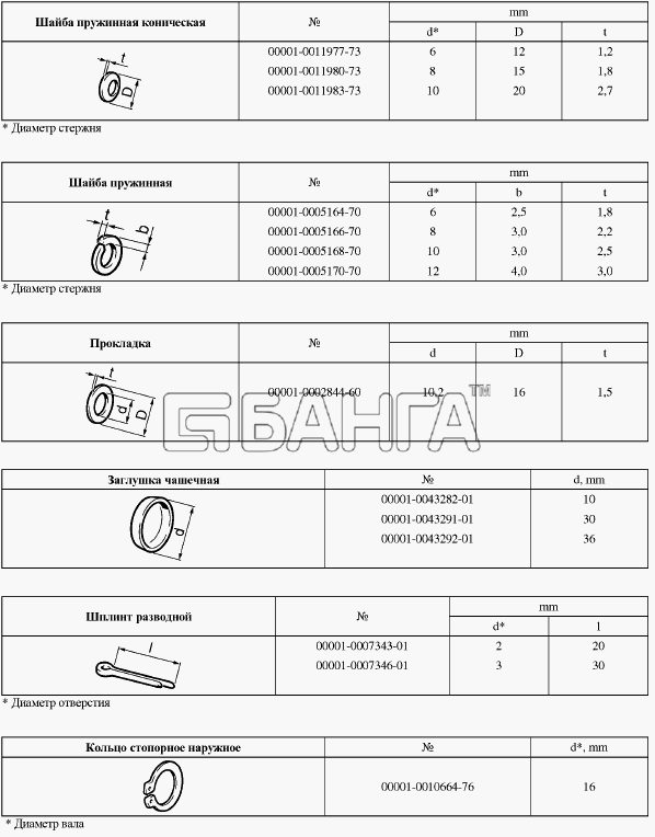 ВАЗ Lada Granta-2190 Схема Таблицы нормалей 7-181 banga.ua