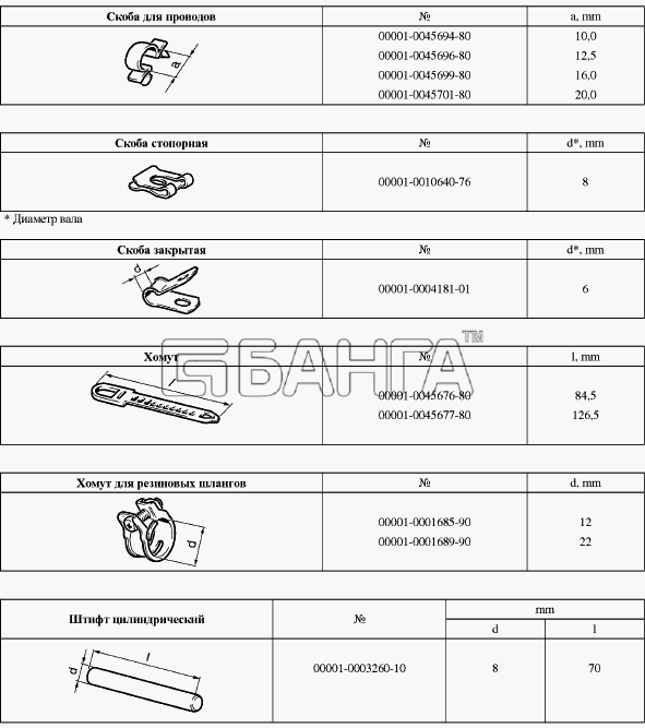 ВАЗ Lada Granta-2190 Схема Таблицы нормалей 8-182 banga.ua
