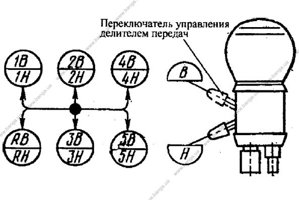 Схема переключения передач КамАЗ-55102