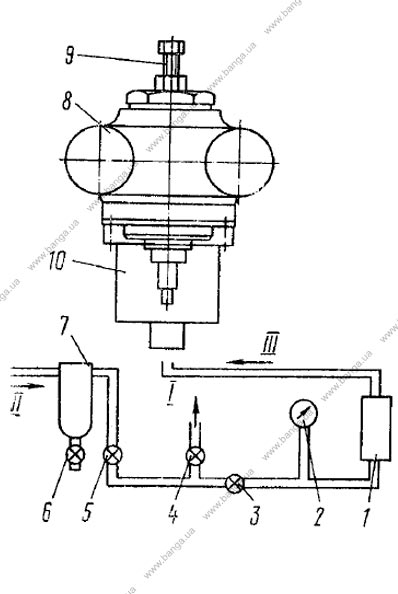 Схема установки для испытаний пары шток-втулка КамАЗ-5320, -55102, -55111
