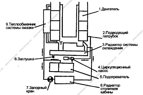 Схема подключения подогревателя к системе отопления кабины и охлаждения двигателя КамАЗ-5320, -55102, -55111