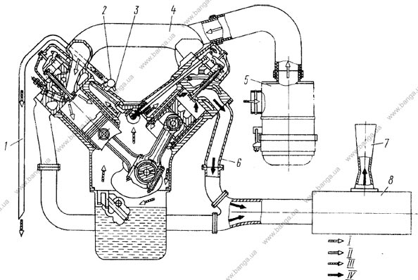 Схема системы питания двигателя воздухом и выпуска отработавших газов КамАЗ-5320, -55102,