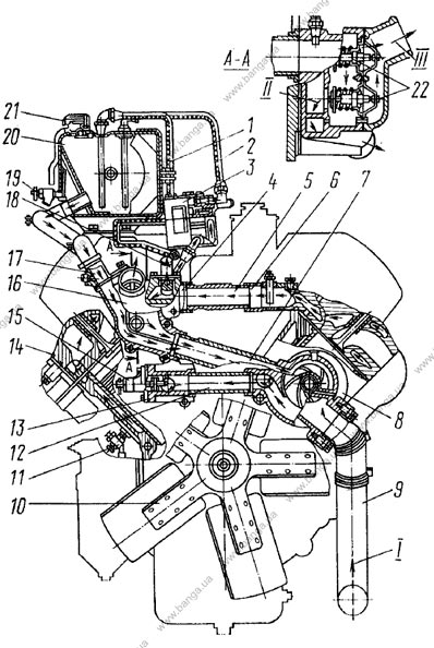 Схема системы охлаждения КамАЗ-5320, -55102, -55111