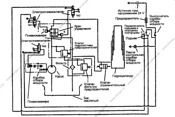 Схема принципиальная механизма подъема платформы самосвала КамАЗ-5320, -55102, -55111, -53212, -53211